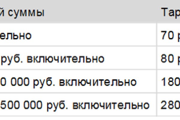 Kraken даркнет что это